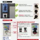 국제주방 - 서산시 안견로 278 | 국제주방