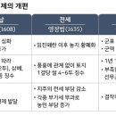동해미곡 | [관통사/관광국사] 근세_조선 후기 관련 기출문제