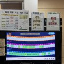 윈골프랜드 진주골프연습장 진주스크린골프 윈골프랜드레슨