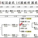 [경모2집] 3.사재시 주부 휘 여해, 상승국 부내승 추봉 좌복야 휘 득선 이미지