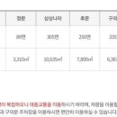 구의문주차장~어린이회관정문 이미지