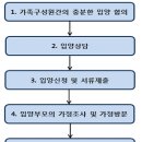 [입양절차] / 법제처(2020. 6. 15. 기준) 이미지