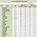 건화교역