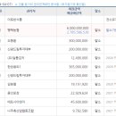 팽성원정보건진료소 이미지