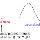 대신호