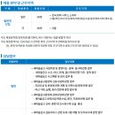 새마을금고빌딩 | [2026 상반기] 새마을금고중앙회 채용·연봉·기업정보·자소서·면접후기