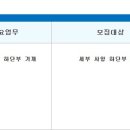 [서울] (09월 30일 마감) 대한방직(주) - 신규사업부 전략·운영 스페셜리스트 경력자 모집 이미지