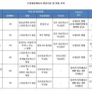 세무법인송림 이미지