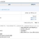 시화영남1차 이미지