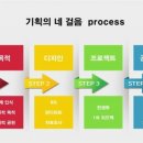 줌기획