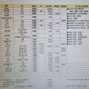 4월 26일 문경새재 출발안내 이미지