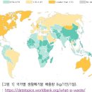 [ODA녹색으로가다] 생활폐기물 현황 및 대응 방안: 인도네시아 롬복을 중심으로 이미지