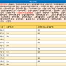 신창1차아파트정문 이미지