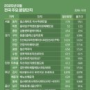 GS25 중랑동부 이미지