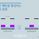 인프리아