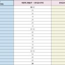 한울마을사거리 이미지