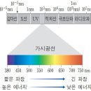 가로등은 왜 노란~주황 불빛일까? 이미지