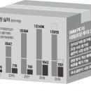 태림포장 이미지