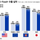 김밥홀릭 이미지