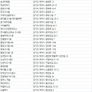싱글즈102동
