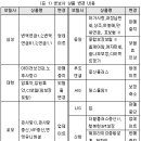 [펌글] 4월1일부터 보험상품변경안내 이미지