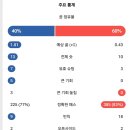 오늘자 몬테네그로ㄷㄷ 이미지