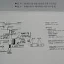 [결혼] 김정만님(율산) 자녀결혼 5월 10일 (일) 1시 30 라페스타(광주) 이미지