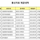 77통신