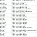 최우석치과의원 이미지