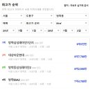 거성주유소 네이버블로그