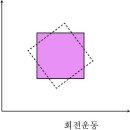 경희피레토한의원 이미지