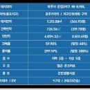 심학중학교 앞 사거리 이미지