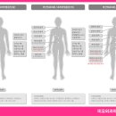 미유여성외과의원 이미지