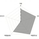 충대대령약국 이미지