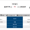 3월 26일 밀워키 샌안토니오 분석 이미지