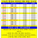 오늘의 편성표 2024년 6월 28일(금) 부산/제주경마 이미지