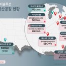 [대진첨단소재] ■TESLA 뚫었다-원통형 배터리 46시리즈 트레이 납품사로 선정 이미지