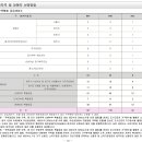 명광전기 이미지