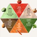 츄라잇