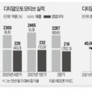 디티알(주)