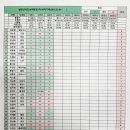 남파랑길13코스 기록 이미지