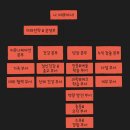 모닝슈퍼 이미지