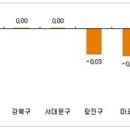 취득세 영구인하 검토로 매수 관망세 짙어져 이미지