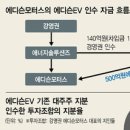 유앤아이모터스 이미지