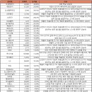 원스바이오텍 이미지