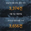 엔돌핀 이미지