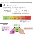 지선당한의원 이미지