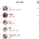 미니스톱 용산시티점 | 8월 일상 🍧