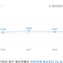 에스에이피(주)