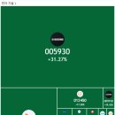 반도체 주식과 인공지능관련 주식 전망 이미지